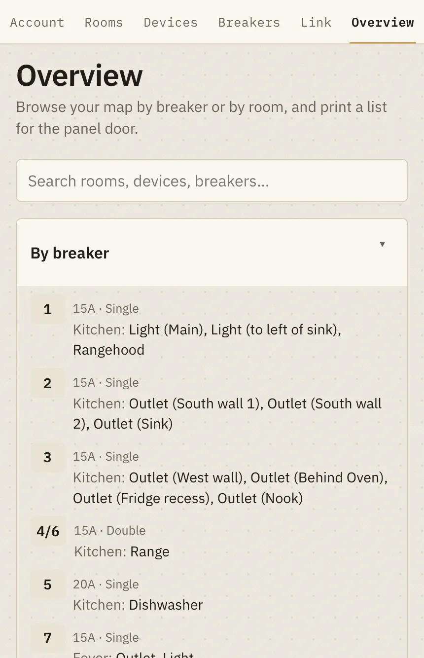 The Overview by breaker: breakers 1 to 7 list the kitchen devices on them by name and place, such as Light (to left of sink) and Outlet (Behind Oven), with the range on the 4/6 double and the dishwasher on 5.
